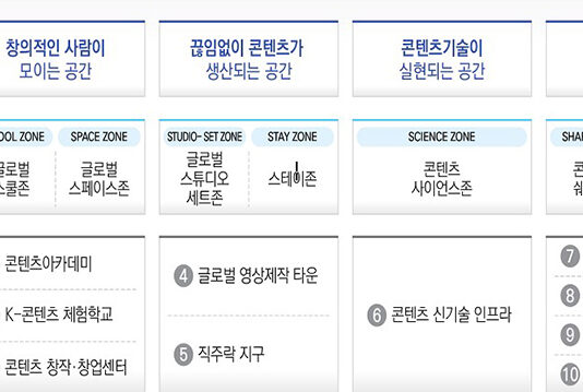 K-콘텐츠 수출 250억 달러 목표…5조원대 정책금융 공급